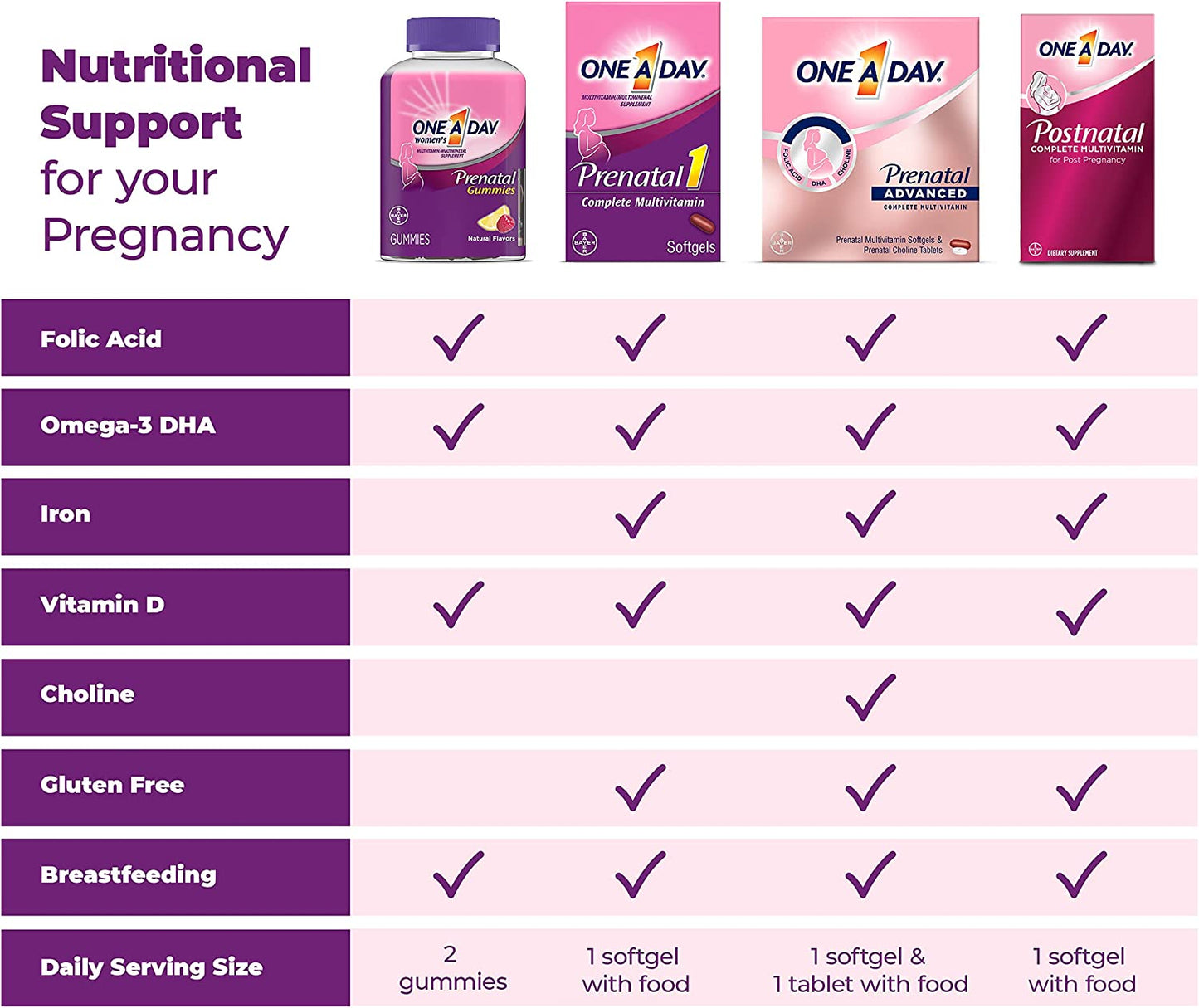 ONE a DAY Postnatal Complete Multivitamin for Post-Pregnancy with Folic Acid and Omega-3 DHA, 60 Count